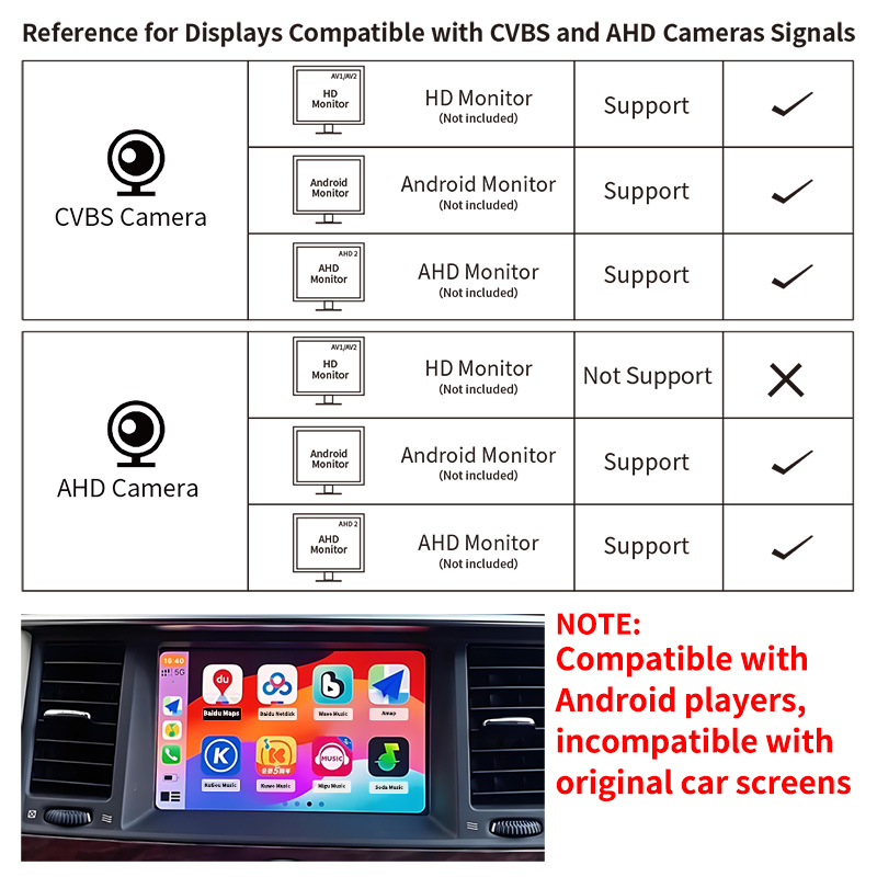 1080P AHD車載リアビューカメラ 170度 °   広 - Compact Camera Mirrorless のレビューと価格