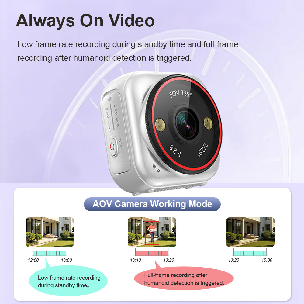 LS VISION カメラ ミニライブ 7/24 Aiレコー - Compact Camera Mirrorless のレビューと価格